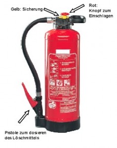 Feuerlöscher
